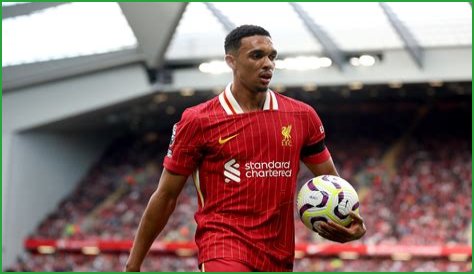 Trent Alexander-Arnold: The Rise Of A Football Sensation